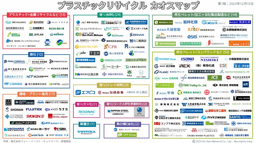 「日本国内プラスチックリサイクル業界カオスマップ2024年版」が公開されました。